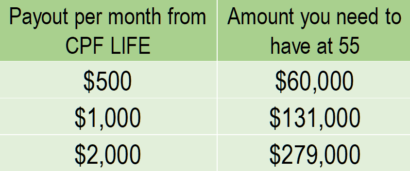 CPFLIFE PAYOUT