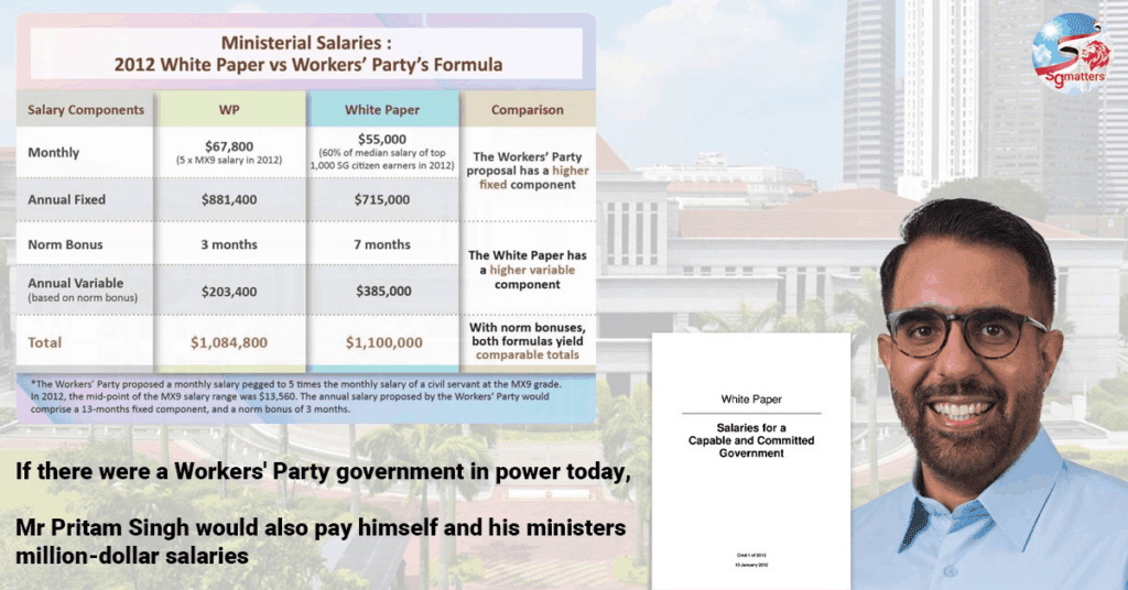 Minister, salary, component, WP, Million-dollar