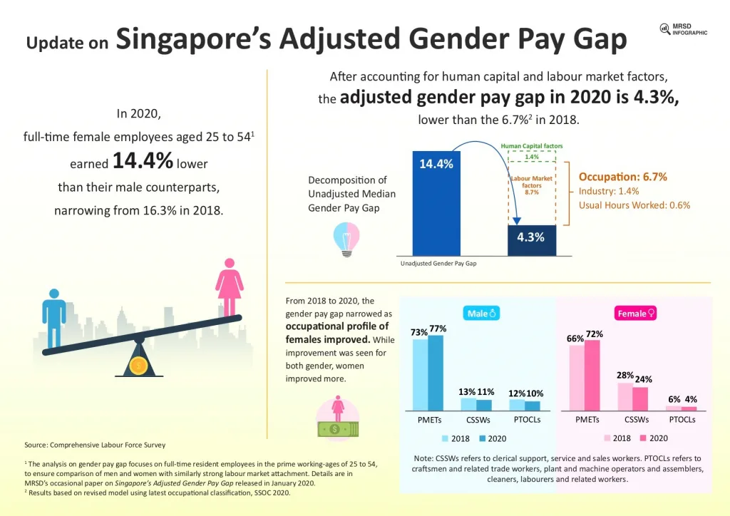 sgmatters.com we all wish we could solve the gender pay gap we all wish we could solve the gender pay gap