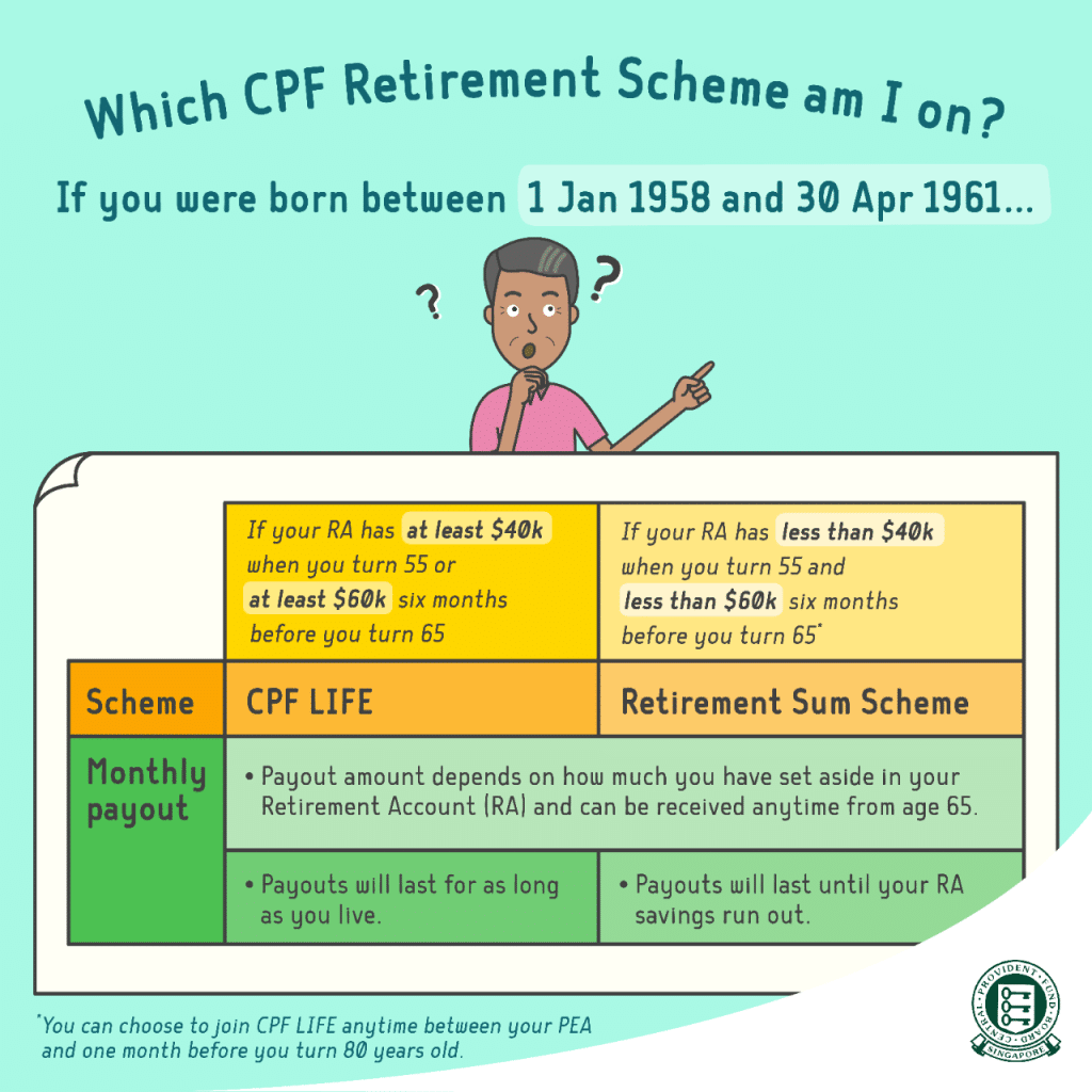 sgmatters.com why do some people want to empty their cpf accounts early when it will hurt them later why do some people want to empty their cpf accounts early when it will hurt them later 1