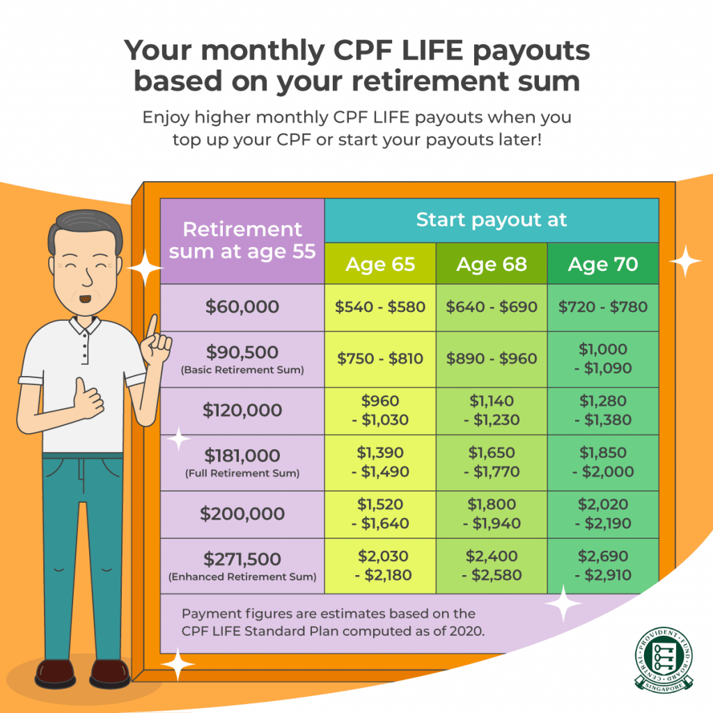 sgmatters.com why do some people want to empty their cpf accounts early when it will hurt them later why do some people want to empty their cpf accounts early when it will hurt them later