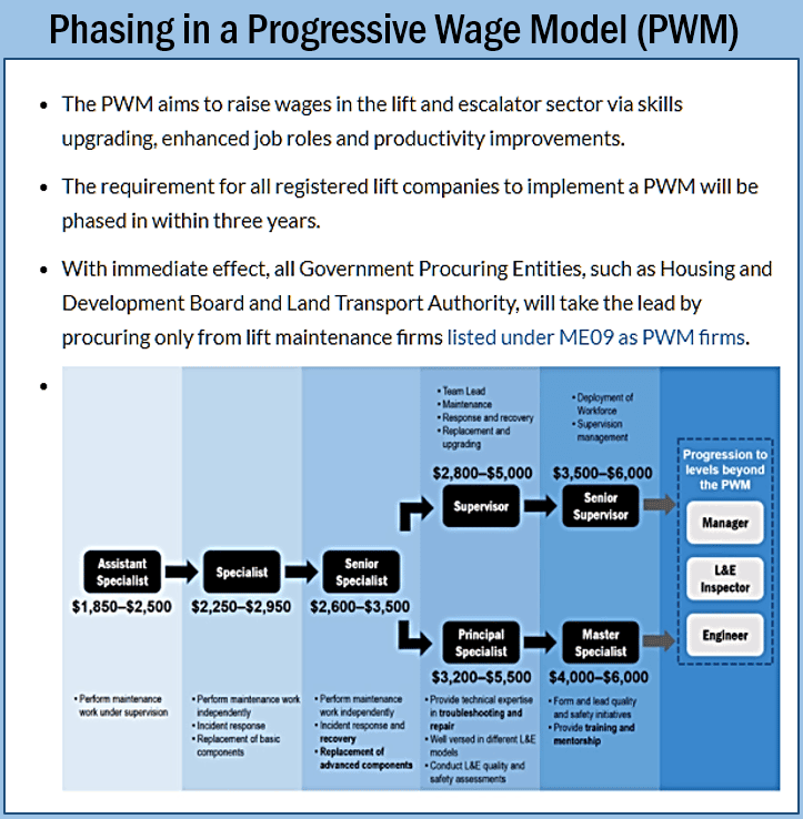 Progressive Wage Model