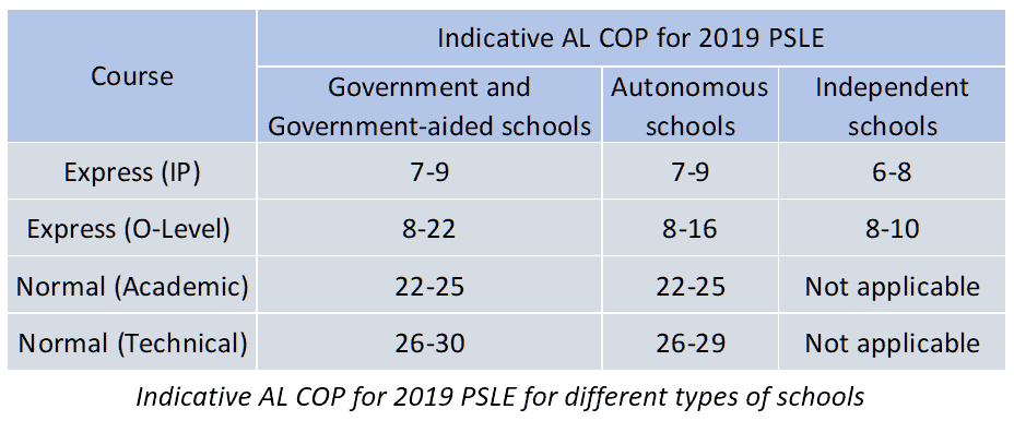 AL COP for 2019 Primary School Leaving Examination