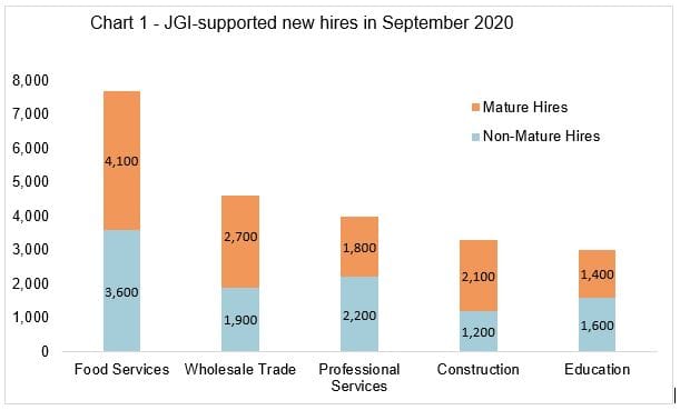 JGI (Jobs Growth Incentive) Scheme