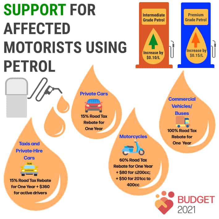 Support for affected motorist using petrol - Emerging stronger together