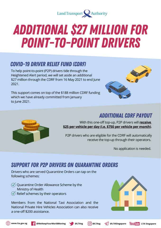 covid relief fund drivers
