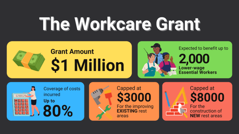 Workcare Grant