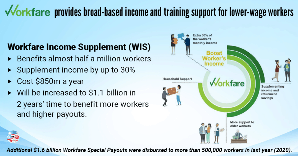 Workfare Income Supplement benefits consumers through lowering of costs