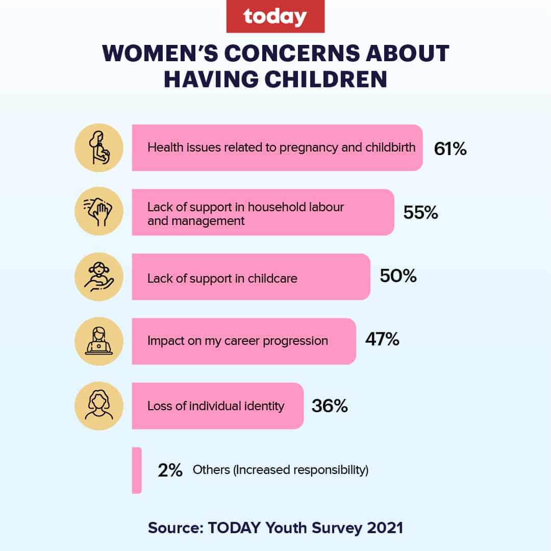 young women concerns about having children survey